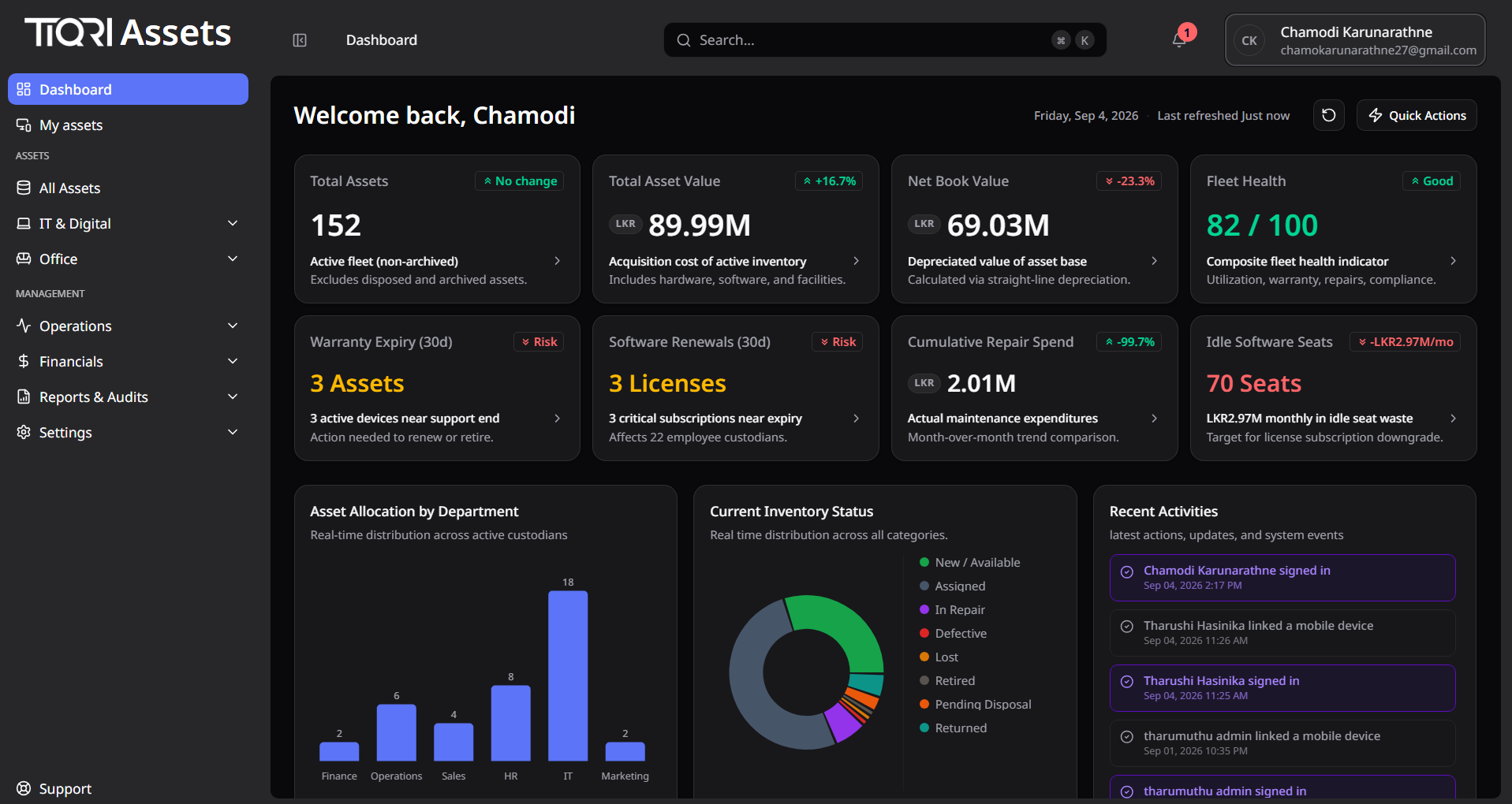 EITAMS dashboard interface